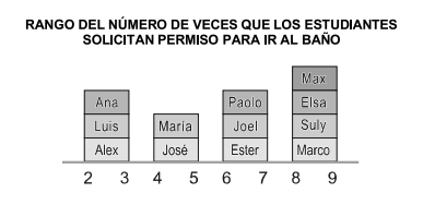 [Espacio Recorte: Gráfico de permisos]
