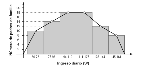 [Espacio Recorte: Gráfico poligonal]