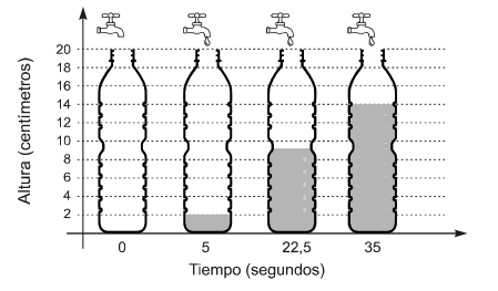 [Espacio Recorte: Botellas llenándose]